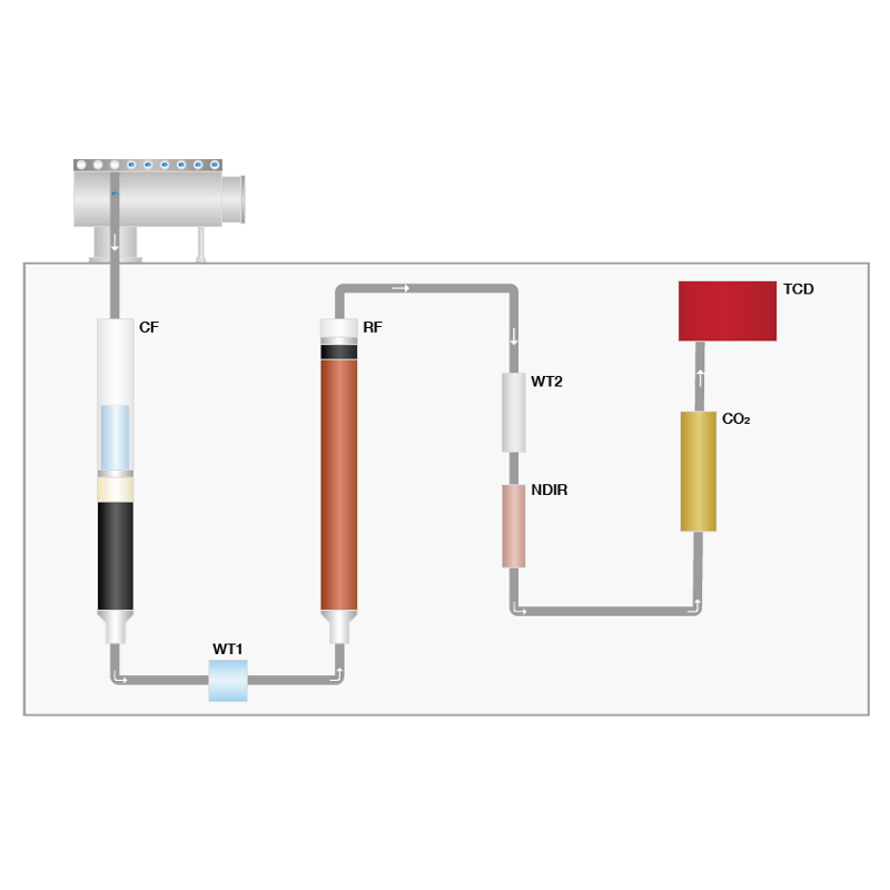 CN 802 Working Process