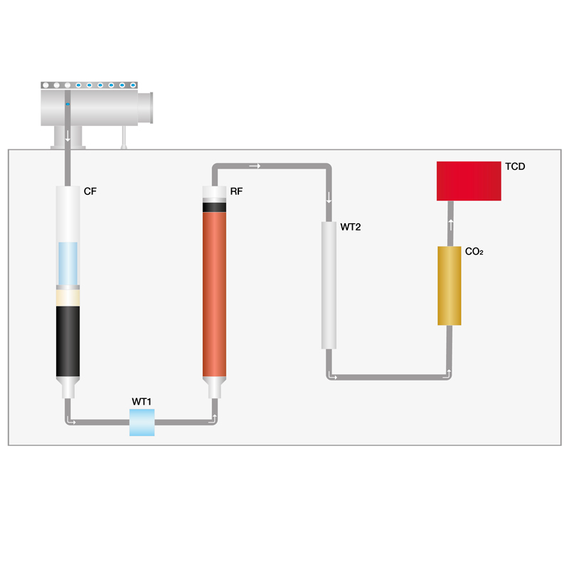 NDA 702 Nitrogen Analyzer Working Principle